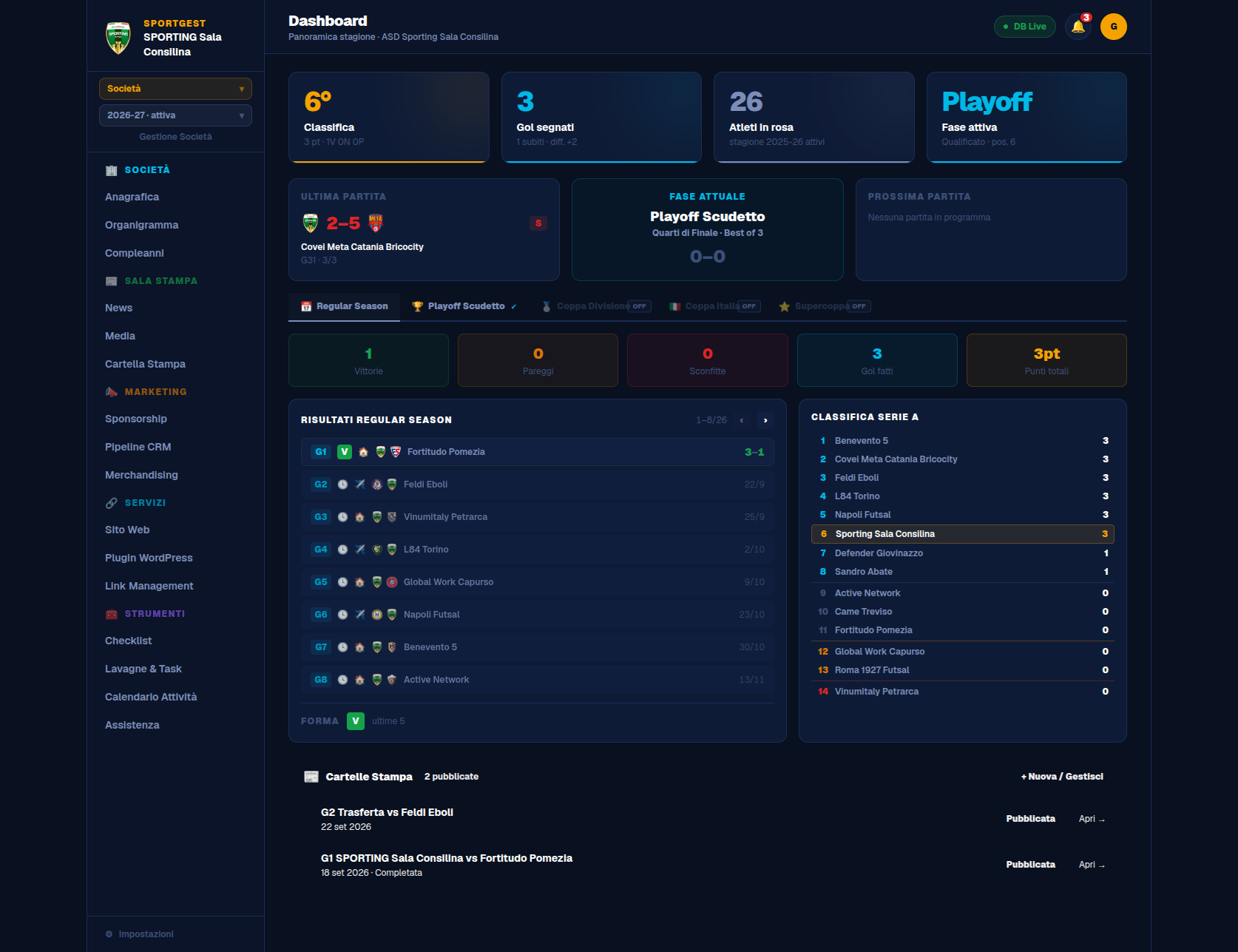 Dashboard del gestionale privato